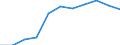 Bundesländer: Schleswig-Holstein / Geschlecht: weiblich / Registerbewegungen (regional): Zugang durch Geburt / Wertmerkmal: Ausländer