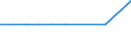 Bundesländer: Schleswig-Holstein / Geschlecht: männlich / Altersjahre (u1-95m, unbekannt): unter 1 Jahr / Registerzu- und abgänge (regional): Zugang durch Erstzuzug aus dem Ausland / Staatsangehörigkeit: Polen / Wertmerkmal: Ausländer