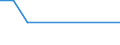 Bundesländer: Schleswig-Holstein / Geschlecht: männlich / Altersjahre (u1-95m, unbekannt): unter 1 Jahr / Registerzu- und abgänge (regional): Zugang durch Erstzuzug aus dem Ausland / Staatsangehörigkeit: Serbien / Wertmerkmal: Ausländer