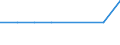 Bundesländer: Schleswig-Holstein / Geschlecht: männlich / Altersjahre (u1-95m, unbekannt): unter 1 Jahr / Registerzu- und abgänge (regional): Zugänge (ohne Geburten) / Ländergruppierungen: Afrika / Wertmerkmal: Ausländer