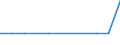 Bundesländer: Schleswig-Holstein / Geschlecht: männlich / Altersjahre (u1-95m, unbekannt): unter 1 Jahr / Registerzu- und abgänge (regional): Zugang durch Erstzuzug aus dem Ausland / Ländergruppierungen: Ost- und Zentralasien / Wertmerkmal: Ausländer