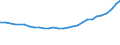 Bundesländer: Schleswig-Holstein / Geschlecht: männlich / Ländergruppierungen: Nordafrika / Wertmerkmal: Ausländer