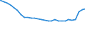 Bundesländer: Schleswig-Holstein / Geschlecht: männlich / Ländergruppierungen: Zentralafrika / Wertmerkmal: Ausländer