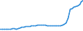 Bundesländer: Schleswig-Holstein / Geschlecht: männlich / Ländergruppierungen: Asien / Wertmerkmal: Ausländer