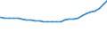 Bundesländer: Schleswig-Holstein / Geschlecht: männlich / Ländergruppierungen: Süd- und Südostasien / Wertmerkmal: Ausländer