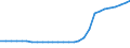 Bundesländer: Schleswig-Holstein / Geschlecht: männlich / Ländergruppierungen: Vorderasien / Wertmerkmal: Ausländer