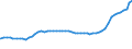 Bundesländer: Schleswig-Holstein / Geschlecht: männlich / Ländergruppierungen: Drittstaaten zu EG-12 (bis 31.12.1994) / Wertmerkmal: Ausländer