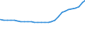 Bundesländer: Schleswig-Holstein / Geschlecht: männlich / Ländergruppierungen: Drittstaaten zu EU-25 (bis 31.12.2006) / Wertmerkmal: Ausländer