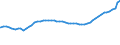 Bundesländer: Schleswig-Holstein / Geschlecht: männlich / Ländergruppierungen: Europa / Wertmerkmal: Ausländer