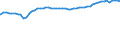 Bundesländer: Schleswig-Holstein / Geschlecht: männlich / Ländergruppierungen: EG-9 (bis 31.12.1980) / Wertmerkmal: Ausländer