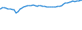 Bundesländer: Schleswig-Holstein / Geschlecht: männlich / Ländergruppierungen: EU-15 (bis 30.04.2004) / Wertmerkmal: Ausländer