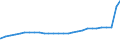 Bundesländer: Schleswig-Holstein / Geschlecht: männlich / Ländergruppierungen: Gebiet der ehemaligen Sowjetunion / Wertmerkmal: Ausländer