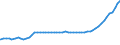 Bundesländer: Schleswig-Holstein / Geschlecht: weiblich / Ländergruppierungen: Afrika / Wertmerkmal: Ausländer