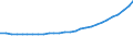 Bundesländer: Schleswig-Holstein / Geschlecht: weiblich / Ländergruppierungen: Nordafrika / Wertmerkmal: Ausländer