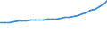 Bundesländer: Schleswig-Holstein / Geschlecht: weiblich / Ländergruppierungen: Süd- und Südostasien / Wertmerkmal: Ausländer