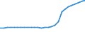 Bundesländer: Schleswig-Holstein / Geschlecht: weiblich / Ländergruppierungen: Vorderasien / Wertmerkmal: Ausländer