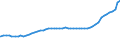 Bundesländer: Schleswig-Holstein / Geschlecht: weiblich / Ländergruppierungen: Drittstaaten zu EG-10 (bis 31.12.1985) / Wertmerkmal: Ausländer