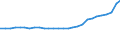 Bundesländer: Schleswig-Holstein / Geschlecht: weiblich / Ländergruppierungen: Drittstaaten zu EU-28 (bis 31.01.2020) / Wertmerkmal: Ausländer