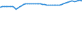 Bundesländer: Schleswig-Holstein / Geschlecht: weiblich / Ländergruppierungen: EG-12 (bis 31.12.1994) / Wertmerkmal: Ausländer