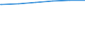 Bundesländer: Schleswig-Holstein / Geschlecht: weiblich / Ländergruppierungen: EU-27 (seit 01.02.2020) / Wertmerkmal: Ausländer