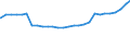 Bundesländer: Hamburg / Geschlecht: männlich / Ländergruppierungen: Ost- und Zentralasien / Wertmerkmal: Ausländer