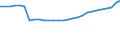 Bundesländer: Hamburg / Geschlecht: männlich / Ländergruppierungen: Drittstaaten zu EU-25 (bis 31.12.2006) / Wertmerkmal: Ausländer