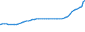 Bundesländer: Schleswig-Holstein / Geschlecht: weiblich / Wertmerkmal: Ausländer