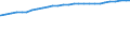 Bundesländer: Schleswig-Holstein / Geschlecht: männlich / Staatsangehörigkeit: Finnland / Wertmerkmal: Durchschnittsalter der Ausländer