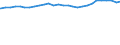 Bundesländer: Schleswig-Holstein / Geschlecht: männlich / Staatsangehörigkeit: Luxemburg / Wertmerkmal: Durchschnittsalter der Ausländer