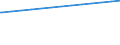 Bundesländer: Schleswig-Holstein / Geschlecht: männlich / Staatsangehörigkeit: San Marino / Wertmerkmal: Durchschnittsalter der Ausländer