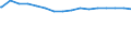 Bundesländer: Schleswig-Holstein / Geschlecht: männlich / Staatsangehörigkeit: Serbien / Wertmerkmal: Durchschnittsalter der Ausländer