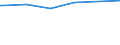 Bundesländer: Schleswig-Holstein / Geschlecht: männlich / Staatsangehörigkeit: Lesotho / Wertmerkmal: Durchschnittsalter der Ausländer