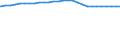 Bundesländer: Schleswig-Holstein / Geschlecht: männlich / Ländergruppierungen: Afrika / Wertmerkmal: Durchschnittsalter der Ausländer