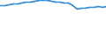 Bundesländer: Schleswig-Holstein / Geschlecht: männlich / Ländergruppierungen: Ost- und Zentralasien / Wertmerkmal: Durchschnittsalter der Ausländer