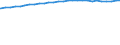 Bundesländer: Schleswig-Holstein / Geschlecht: männlich / Ländergruppierungen: EG-10 (bis 31.12.1985) / Wertmerkmal: Durchschnittsalter der Ausländer