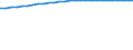 Bundesländer: Schleswig-Holstein / Geschlecht: männlich / Ländergruppierungen: EU-15 (bis 30.04.2004) / Wertmerkmal: Durchschnittsalter der Ausländer