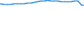 Bundesländer: Schleswig-Holstein / Geschlecht: männlich / Ländergruppierungen: Gebiet der ehemaligen Sowjetunion / Wertmerkmal: Durchschnittsalter der Ausländer