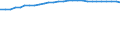 Bundesländer: Schleswig-Holstein / Geschlecht: weiblich / Ländergruppierungen: Nordafrika / Wertmerkmal: Durchschnittsalter der Ausländer