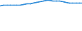 Bundesländer: Schleswig-Holstein / Geschlecht: weiblich / Ländergruppierungen: Westafrika / Wertmerkmal: Durchschnittsalter der Ausländer