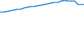 Bundesländer: Schleswig-Holstein / Geschlecht: weiblich / Ländergruppierungen: Zentralafrika / Wertmerkmal: Durchschnittsalter der Ausländer