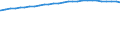 Bundesländer: Schleswig-Holstein / Geschlecht: weiblich / Ländergruppierungen: Süd- und Südostasien / Wertmerkmal: Durchschnittsalter der Ausländer