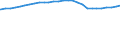 Bundesländer: Schleswig-Holstein / Geschlecht: weiblich / Ländergruppierungen: Vorderasien / Wertmerkmal: Durchschnittsalter der Ausländer