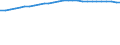 Bundesländer: Schleswig-Holstein / Geschlecht: weiblich / Ländergruppierungen: Europa / Wertmerkmal: Durchschnittsalter der Ausländer