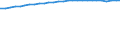 Bundesländer: Schleswig-Holstein / Geschlecht: weiblich / Ländergruppierungen: EU-15 (bis 30.04.2004) / Wertmerkmal: Durchschnittsalter der Ausländer