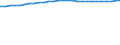 Bundesländer: Schleswig-Holstein / Geschlecht: weiblich / Ländergruppierungen: EU-25 (bis 31.12.2006) / Wertmerkmal: Durchschnittsalter der Ausländer