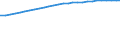 Bundesländer: Schleswig-Holstein / Geschlecht: weiblich / Ländergruppierungen: Gastarbeiterländer / Wertmerkmal: Durchschnittsalter der Ausländer