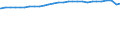 Bundesländer: Schleswig-Holstein / Geschlecht: weiblich / Ländergruppierungen: Gebiet der ehemaligen Sowjetunion / Wertmerkmal: Durchschnittsalter der Ausländer