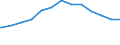 Bundesländer: Schleswig-Holstein / Familienstand: Lebenspartnerschaft / Ländergruppierungen: EU-27 (bis 30.06.2013) / Wertmerkmal: Ausländer