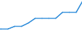 Bundesländer: Schleswig-Holstein / Familienstand: Lebenspartnerschaft aufgehoben / Ländergruppierungen: Drittstaaten zu EU-25 (bis 31.12.2006) / Wertmerkmal: Ausländer