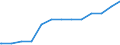 Bundesländer: Schleswig-Holstein / Familienstand: Lebenspartnerschaft aufgehoben / Ländergruppierungen: Drittstaaten zu EWG-6 (bis 31.12.1972) / Wertmerkmal: Ausländer